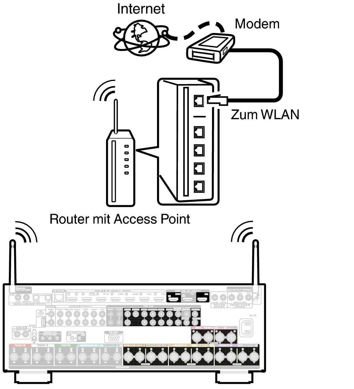 Conne Wireless X68E2